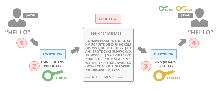 pgp-encryption-diagram